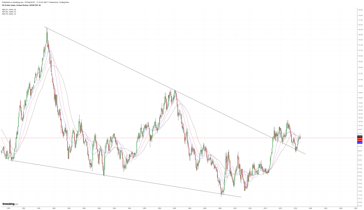 DXY-M